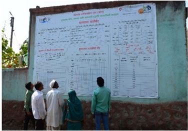 Ground Water Mapping